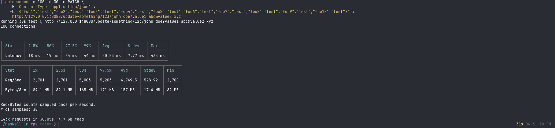 Autocannon result showing 143,000 requests completed in 30 seconds